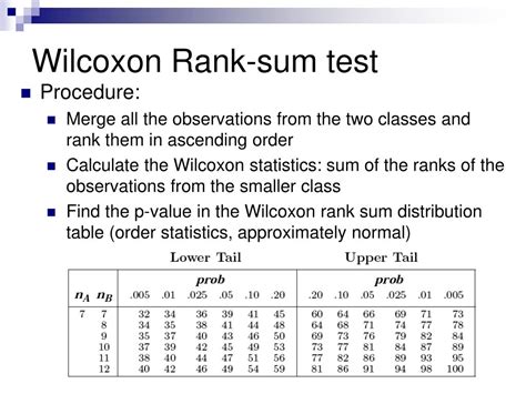 wilcoxon rank sum test.